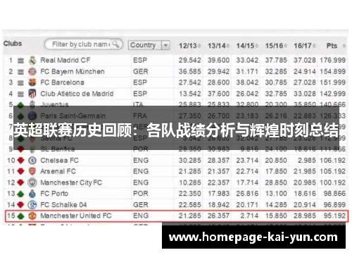 英超联赛历史回顾：各队战绩分析与辉煌时刻总结