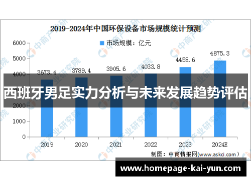 西班牙男足实力分析与未来发展趋势评估