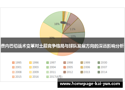 费内巴切战术变革对土超竞争格局与球队发展方向的深远影响分析