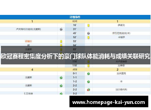 欧冠赛程密集度分析下的豪门球队体能消耗与成绩关联研究