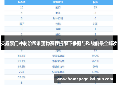 英超豪门冲刺阶段谁更稳赛程提醒下争冠与欧战前景全解读