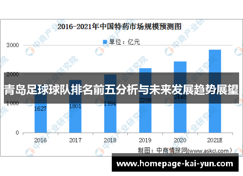 青岛足球球队排名前五分析与未来发展趋势展望