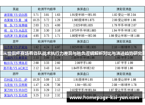 从世俱杯赛场看各队战术执行力差异与胜负逻辑解析对比与演进趋势研究